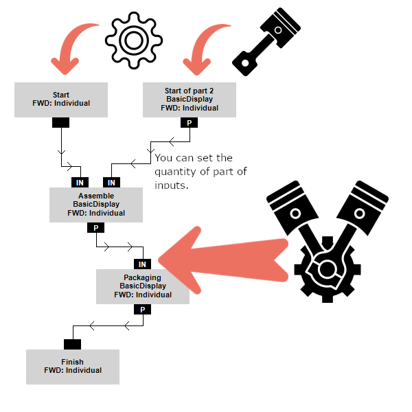 PLC communication, tracing.