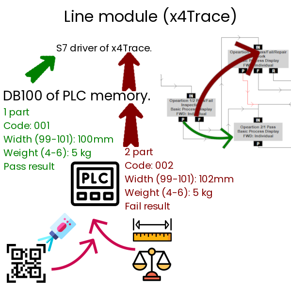 Line PLC passes part.