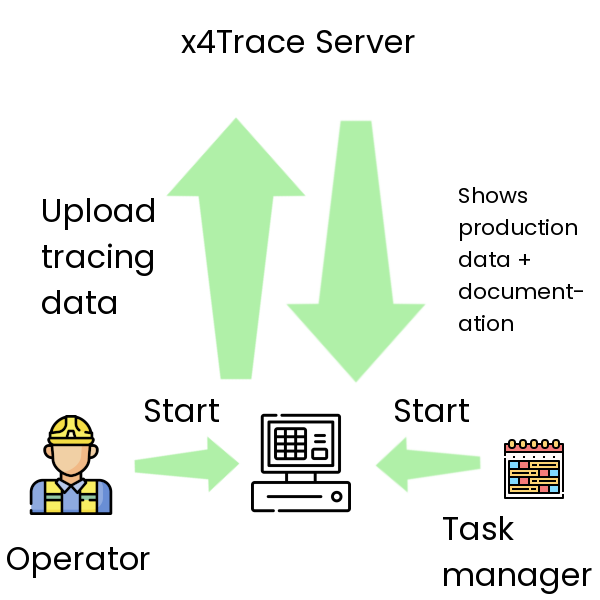 Terminal starts process.